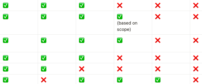 CISO vs vCISO vs fractional CISO