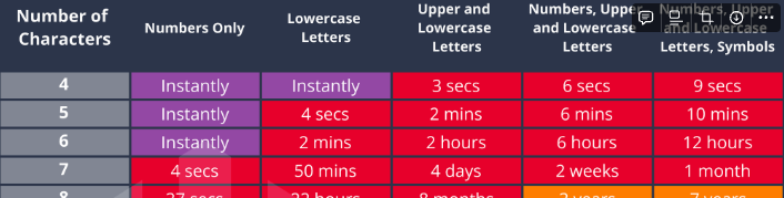 Does password complexity matter?